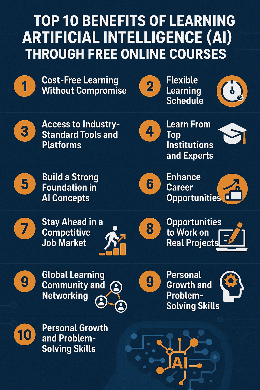 Top 10 Benefits of Learning Artificial Intelligence (AI) Through Free Online Courses